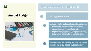 Annual Budget
Include major categories and programs:
- Revenues—foundations, individuals,
corporations, events, fees, etc.
- Expenses—program 1, program 2, rent,
insurance, computers, website, etc.
Include dates, (e.g., 1/1/22 – 12/31/22)
Revenues should be higher than expenses
ideally, but a $0 based budget is okay
1 - 2 pages maximum
13
 