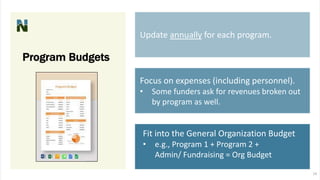 Update annually for each program.
Focus on expenses (including personnel).
• Some funders ask for revenues broken out
by program as well.
Fit into the General Organization Budget
• e.g., Program 1 + Program 2 +
Admin/ Fundraising = Org Budget
Program Budgets
14
 