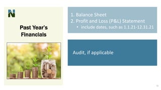 1. Balance Sheet
2. Profit and Loss (P&L) Statement
• include dates, such as 1.1.21-12.31.21
Past Year’s
Financials
Audit, if applicable
15
 