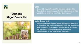 990:
• Every U.S. Nonprofit must file this form with the IRS.
• Foundations sometimes ask for this Attachment so it’s a
good idea to have it in your folder “just in case.”
990 and
Major Donor List
Major Donor List:
• You decide what amount & above ($1,000, $5,000, etc.)
to include on this list (include donors from last fiscal year).
• Most nonprofits include every funding source on this list,
but some only include foundations, donors and
corporations (i.e., not government contracts).
18
 