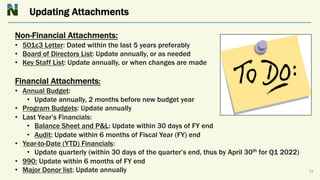 Financial Attachments:
• Annual Budget:
• Update annually, 2 months before new budget year
• Program Budgets: Update annually
• Last Year’s Financials:
• Balance Sheet and P&L: Update within 30 days of FY end
• Audit: Update within 6 months of Fiscal Year (FY) end
• Year-to-Date (YTD) Financials:
• Update quarterly (within 30 days of the quarter’s end, thus by April 30th for Q1 2022)
• 990: Update within 6 months of FY end
• Major Donor list: Update annually
Updating Attachments
19
Non-Financial Attachments:
• 501c3 Letter: Dated within the last 5 years preferably
• Board of Directors List: Update annually, or as needed
• Key Staff List: Update annually, or when changes are made
 