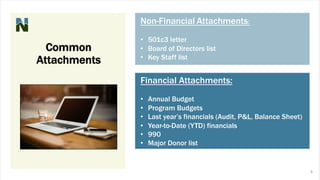Non-Financial Attachments:
• 501c3 letter
• Board of Directors list
• Key Staff list
Financial Attachments:
• Annual Budget
• Program Budgets
• Last year’s financials (Audit, P&L, Balance Sheet)
• Year-to-Date (YTD) financials
• 990
• Major Donor list
Common
Attachments
8
 