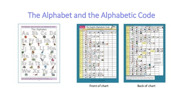 Alphabetic Code Chart Pdf