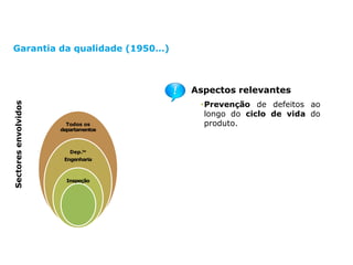 Evolução do conceito de qualidadeSectoresenvolvidos
Aspectos relevantes
•Prevenção de defeitos ao
longo do ciclo de vida do
produto.
Garantia da qualidade (1950…)
Partes
interessadas
Gestão de
topo
Todos os
departamentos
Dep.to
Engenharia
Inspeção
 