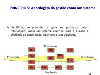 8 princípios
 Identificar, compreender e gerir os processos inter-
relacionados como um sistema contribui para a eficácia e
eficiência da organização, alcançando seus objetivos.
PRINCÍPIO 5: Abordagem da gestão como um sistema
P01
Envolvente
Envolvente
Envolvente
Envolvente
P02
P07
P03
P04 P05 P08
P06
P12
P09
P10
P11
 