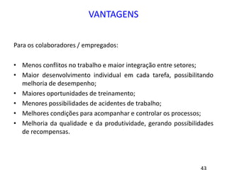 VANTAGENS
Para os colaboradores / empregados:
• Menos conflitos no trabalho e maior integração entre setores;
• Maior desenvolvimento individual em cada tarefa, possibilitando
melhoria de desempenho;
• Maiores oportunidades de treinamento;
• Menores possibilidades de acidentes de trabalho;
• Melhores condições para acompanhar e controlar os processos;
• Melhoria da qualidade e da produtividade, gerando possibilidades
de recompensas.
 