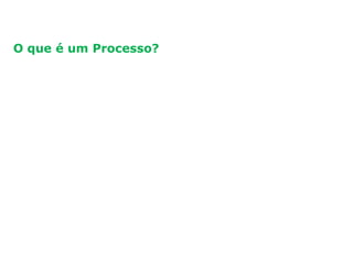 Princípios de gestão da qualidade
O que é um Processo?
 