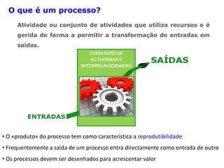 O que é um processo?
Atividade ou conjunto de atividades que utiliza recursos e é
gerida de forma a permitir a transformação de entradas em
saídas.
• O «produto» do processo tem como característica a reprodutibilidade
• Frequentemente a saída de um processo entra directamente como entrada de outro
• Os processos devem ser desenhados para acrescentar valor
 