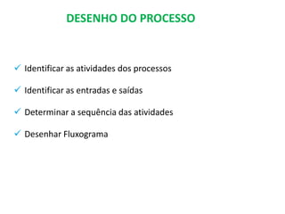  Identificar as atividades dos processos
 Identificar as entradas e saídas
 Determinar a sequência das atividades
 Desenhar Fluxograma
DESENHO DO PROCESSO
 