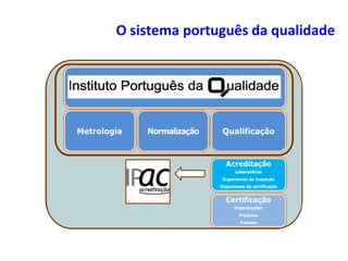 O sistema português da qualidade
 