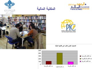المكتبة المالية 