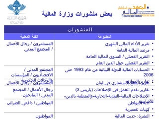 بعض منشورات وزارة المالية النشرة :  حديث المالية   المواطن و ن   أدلة المواطن كتيبات تفسيرية   المواطنين  /  دافعي الضرائب   تقارير تقدم العمل في الإصلاحات  ( باريس  3) الإصلاحات المالية - النقدية - التجارية - والمتعلقة بالدين -  الأساسية  رجال الأعمال  /  المجتمع المدني  /  المانح و ن   تقرير المناخ الاستثماري في لبنان   المستثمر و ن  /  رجال الأعمال   الحسابات المالية للدولة اللبنانية من عام  1993  حتى  2006 تقارير الموازنة المجتمع المدني  /  الاقتصادي و ن  /  المؤسسات والوكالات الحكومية   تقرير الأداء المالي الشهري مرصد المالية العامة التقرير الفصلي  /  السنوي للمالية العامة التقرير الفصلي حول الدين العام   المستثمر و ن  /  رجال الأعمال  /  المجتمع المدني   المطبوعة الفئة المعنية المنشورات   