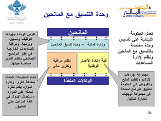 وحدة التنسيق مع المانحين المانحين الوكالات المنفذة وزارة المالية – وحدة تنسيق المانحين آلية إعادة الأعمار الوطنية نظام مراقبة وتقرير مالي نظام للمعلومات العامة، صناعة القرار، وإدارة الموارد يقدم نظرة شاملة على الموارد واستعمال الأموال في كافة المراحل حتى التطبيق .   تكرس الوحدة جهودها لتوظيف وتنسيق، وبرمجة، ومراقبة المساعدات الخارجية في إطار البرنامج الإصلاحي وتقدم تقارير مستمرة حولها .   مجموعة إجراءات لترشيد وتنظيم المنح والقروض الى الحكومة لتطبيق البرامج استناداً الى مجموعة توجهات للإدارة المالية .   تعمل الحكومة اللبنانية على تأسيس وحدة مختصة بالتنسيق مع المانحين ونظام لإدارة المساعدات 