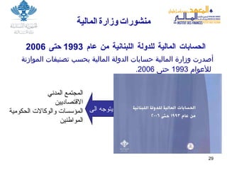 منشورات   وزارة   المالية الحسابات المالية للدولة اللبنانية من عام  1993  حتى  2006  أصدرت وزارة المالية حسابات الدولة المالية بحسب تصنيفات الموازنة للأعوام  1993  حتى  2006.   يتوجه الى المجتمع المدني الاقتصاديين ا لمؤسسات والوكالات الحكومية المواطنين 