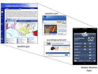 weather.gov
weather.com
wunderground.com
Mobile Weather
Apps
 
