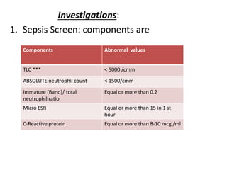 Investigations:
1. Sepsis Screen: components are
Components Abnormal values
TLC *** < 5000 /cmm
ABSOLUTE neutrophil count < 1500/cmm
Immature (Band)/ total
neutrophil ratio
Equal or more than 0.2
Micro ESR Equal or more than 15 in 1 st
hour
C-Reactive protein Equal or more than 8-10 mcg /ml
 