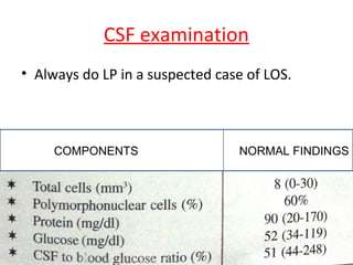 NEONATAL SEPSIS | PPT