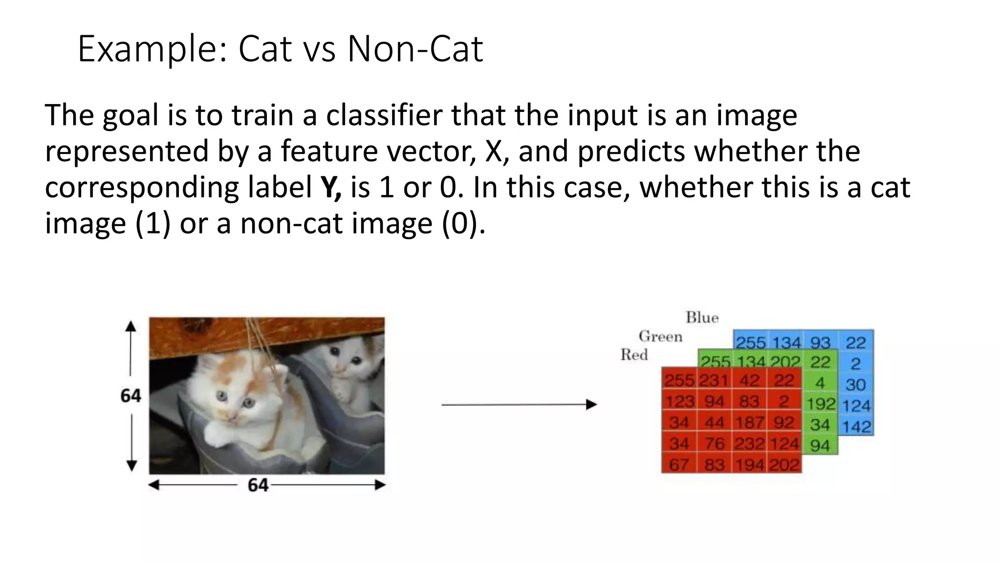 Example: Cat vs Non-Cat
The goal is to train a classifier that the input is an image
represented by a feature vector, X, and predicts whether the
corresponding label Y, is 1 or 0. In this case, whether this is a cat
image (1) or a non-cat image (0).
 