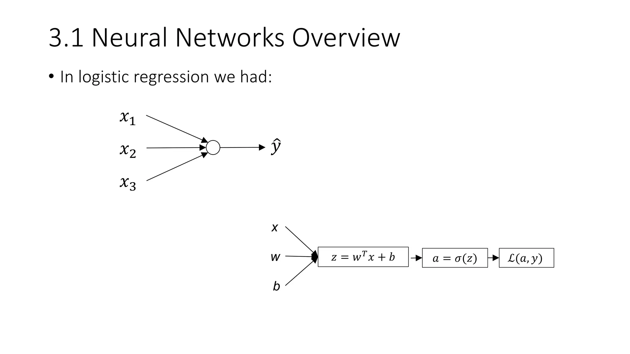 3.1 Neural Networks Overview
• In logistic regression we had:
𝑥1
𝑥2
𝑥3
𝑦
x
w
b
𝑧 = 𝑤 𝑇
𝑥 + 𝑏 𝑎 = 𝜎(𝑧) ℒ(𝑎, 𝑦)
 