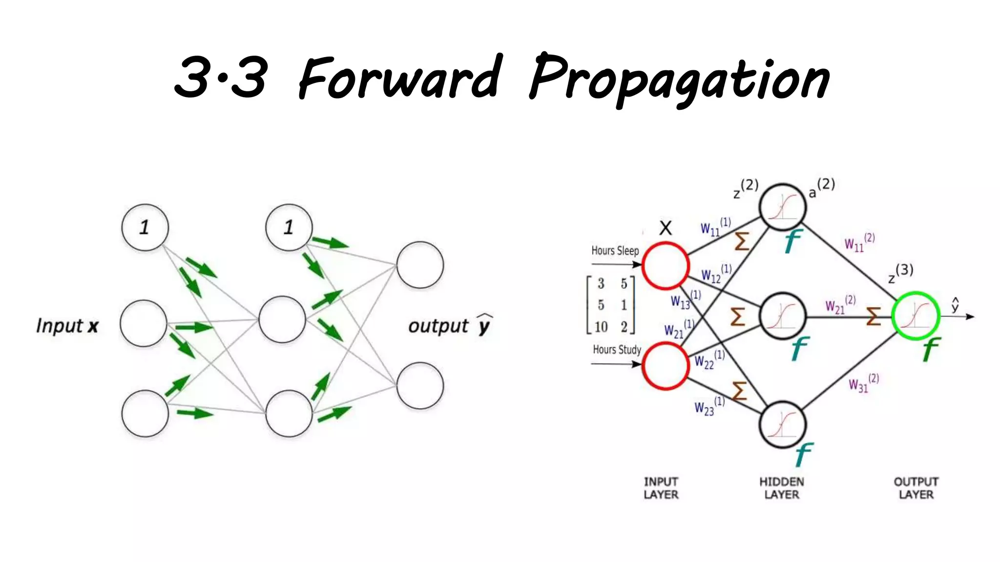 3.3 Forward Propagation
 