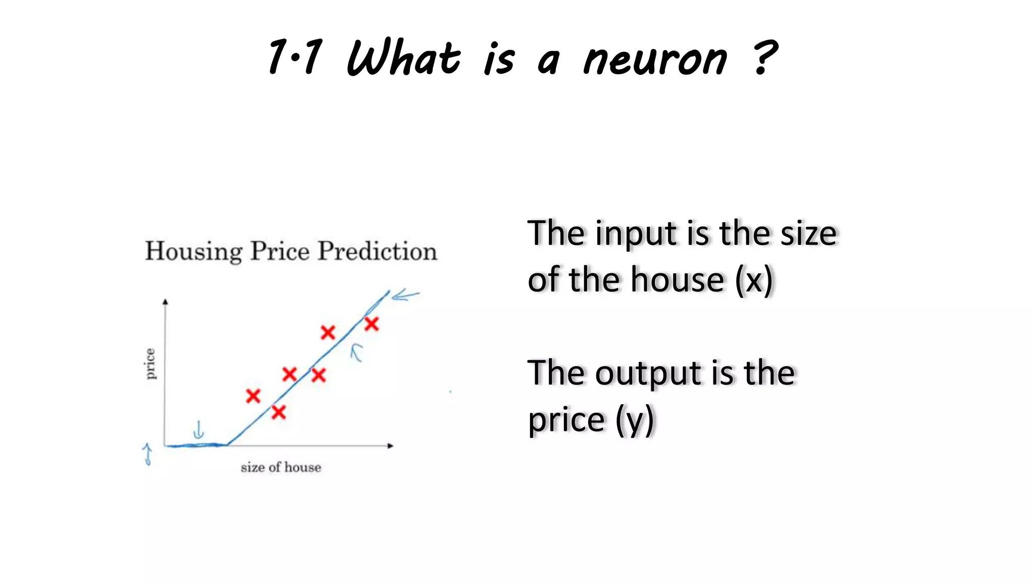 1.1 What is a neuron ?
The input is the size
of the house (x)
The output is the
price (y)
 