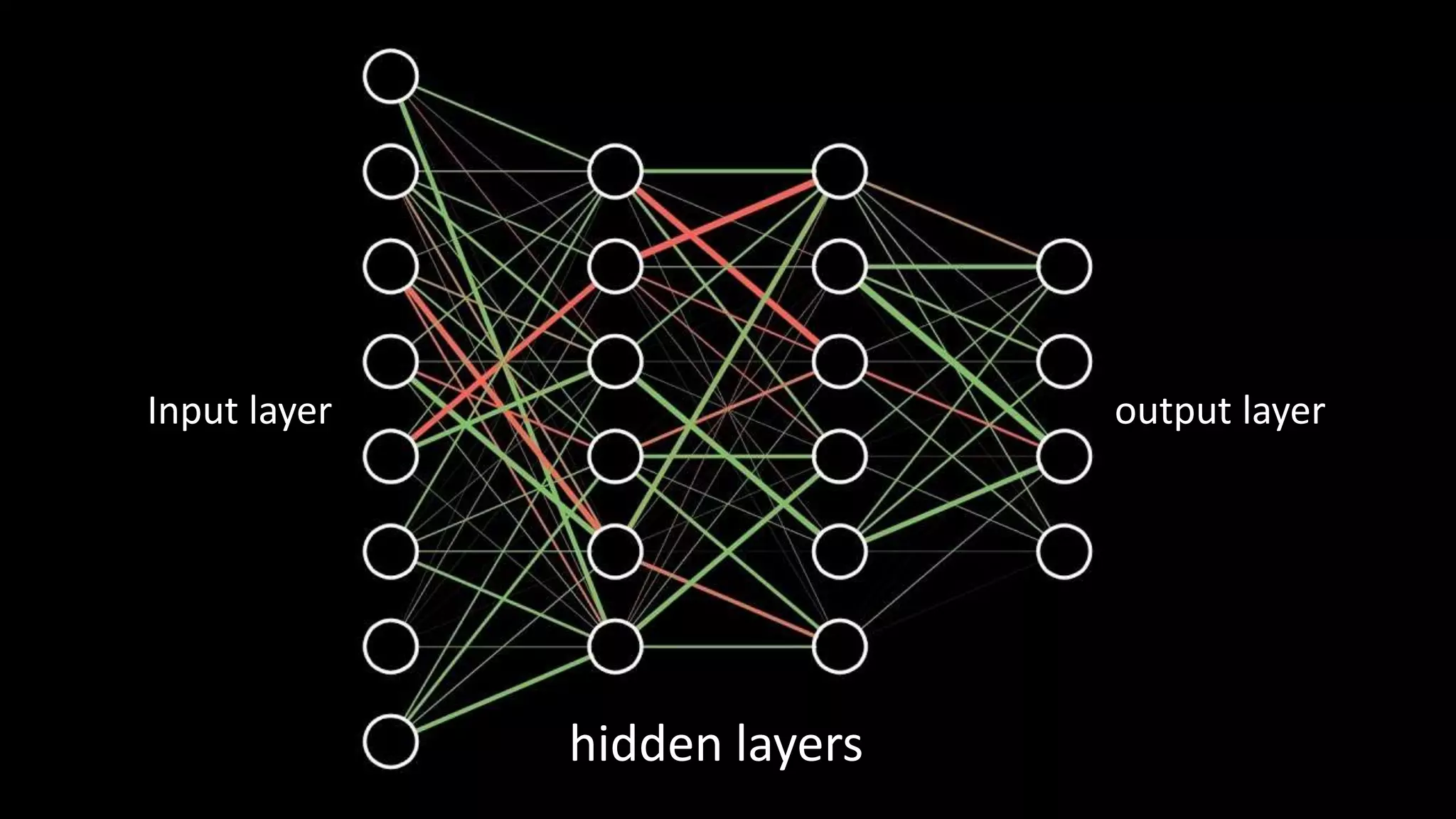 Input layer
hidden layers
output layer
 