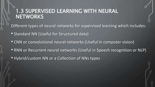 1.3 SUPERVISED LEARNING WITH NEURAL
NETWORKS
Different types of neural networks for supervised learning which includes:
• Standard NN (Useful for Structured data)
• CNN or convolutional neural networks (Useful in computer vision)
• RNN or Recurrent neural networks (Useful in Speech recognition or NLP)
• Hybrid/custom NN or a Collection of NNs types
 