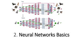 2. Neural Networks Basics
 