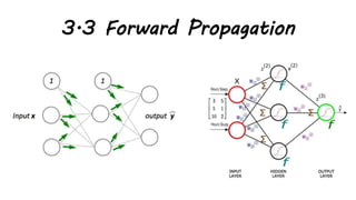 3.3 Forward Propagation
 
