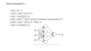 Back propagation :
odZ2 = A2 - Y
odW2 = (dZ2 * A1.T) / m
odb2 = Sum(dZ2) / m
odZ1 = (W2.T * dZ2) * g'1(Z1) # element wise product (*)
odW2 = (dZ1 * A0.T) / m # A0 = X
odb2 = Sum(dZ1) / m
𝑥1
𝑥2
𝑥3
𝑦
 