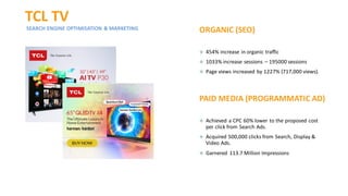 TCL TV
SEARCH ENGINE OPTIMISATION & MARKETING ORGANIC (SEO)
❖ 454% increase in organic traffic
❖ 1033% increase sessions – 195000 sessions
❖ Page views increased by 1227% (717,000 views).
PAID MEDIA (PROGRAMMATIC AD)
❖ Achieved a CPC 60% lower to the proposed cost
per click from Search Ads.
❖ Acquired 500,000 clicks from Search, Display &
Video Ads.
❖ Garnered 113.7 Million Impressions
 
