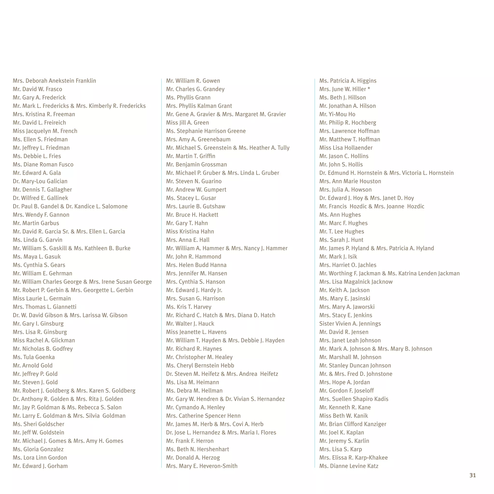 Mrs. Deborah Anekstein Franklin                        Mr. William R. Gowen                               Ms. Patricia A. Higgins
Mr. David W. Frasco                                    Mr. Charles G. Grandey                             Mrs. June W. Hiller *
Mr. Gary A. Frederick                                  Ms. Phyllis Grann                                  Ms. Beth J. Hillson
Mr. Mark L. Fredericks & Mrs. Kimberly R. Fredericks   Mrs. Phyllis Kalman Grant                          Mr. Jonathan A. Hilson
Mrs. Kristina R. Freeman                               Mr. Gene A. Gravier & Mrs. Margaret M. Gravier     Mr. Yi-Mou Ho
Mr. David L. Freireich                                 Miss Jill A. Green                                 Mr. Philip R. Hochberg
Miss Jacquelyn M. French                               Ms. Stephanie Harrison Greene                      Mrs. Lawrence Hoffman
Ms. Ellen S. Friedman                                  Mrs. Amy A. Greenebaum                             Mr. Matthew T. Hoffman
Mr. Jeffrey L. Friedman                                Mr. Michael S. Greenstein & Ms. Heather A. Tully   Miss Lisa Hollaender
Ms. Debbie L. Fries                                    Mr. Martin T. Griffin                              Mr. Jason C. Hollins
Ms. Diane Roman Fusco                                  Mr. Benjamin Grossman                              Mr. John S. Hollis
Mr. Edward A. Gala                                     Mr. Michael P. Gruber & Mrs. Linda L. Gruber       Dr. Edmund H. Hornstein & Mrs. Victoria L. Hornstein
Dr. Mary-Lou Galician                                  Mr. Steven N. Guarino                              Mrs. Ann Marie Houston
Mr. Dennis T. Gallagher                                Mr. Andrew W. Gumpert                              Mrs. Julia A. Howson
Dr. Wilfred E. Gallinek                                Ms. Stacey L. Gusar                                Dr. Edward J. Hoy & Mrs. Janet D. Hoy
Dr. Paul B. Gandel & Dr. Kandice L. Salomone           Mrs. Laurie B. Gutshaw                             Mr. Francis Hozdic & Mrs. Joanne Hozdic
Mrs. Wendy F. Gannon                                   Mr. Bruce H. Hackett                               Ms. Ann Hughes
Mr. Martin Garbus                                      Mr. Gary T. Hahn                                   Mr. Marc F. Hughes
Mr. David R. Garcia Sr. & Mrs. Ellen L. Garcia         Miss Kristina Hahn                                 Mr. T. Lee Hughes
Ms. Linda G. Garvin                                    Mrs. Anna E. Hall                                  Ms. Sarah J. Hunt
Mr. William S. Gaskill & Ms. Kathleen B. Burke         Mr. William A. Hammer & Mrs. Nancy J. Hammer       Mr. James P. Hyland & Mrs. Patricia A. Hyland
Ms. Maya L. Gasuk                                      Mr. John R. Hammond                                Mr. Mark J. Isik
Ms. Cynthia S. Gears                                   Mrs. Helen Budd Hanna                              Mrs. Harriet O. Jachles
Mr. William E. Gehrman                                 Mrs. Jennifer M. Hansen                            Mr. Worthing F. Jackman & Ms. Katrina Lenden Jackman
Mr. William Charles George & Mrs. Irene Susan George   Mrs. Cynthia S. Hanson                             Mrs. Lisa Magalnick Jacknow
Mr. Robert P. Gerbin & Mrs. Georgette L. Gerbin        Mr. Edward J. Hardy Jr.                            Mr. Keith A. Jackson
Miss Laurie L. Germain                                 Mrs. Susan G. Harrison                             Ms. Mary E. Jasinski
Mrs. Thomas L. Giannetti                               Ms. Kris T. Harvey                                 Mrs. Mary A. Jaworski
Dr. W. David Gibson & Mrs. Larissa W. Gibson           Mr. Richard C. Hatch & Mrs. Diana D. Hatch         Mrs. Stacy E. Jenkins
Mr. Gary I. Ginsburg                                   Mr. Walter J. Hauck                                Sister Vivien A. Jennings
Mrs. Lisa R. Ginsburg                                  Miss Jeanette L. Havens                            Mr. David R. Jensen
Miss Rachel A. Glickman                                Mr. William T. Hayden & Mrs. Debbie J. Hayden      Mrs. Janet Leah Johnson
Mr. Nicholas B. Godfrey                                Mr. Richard R. Haynes                              Mr. Mark A. Johnson & Mrs. Mary B. Johnson
Ms. Tula Goenka                                        Mr. Christopher M. Healey                          Mr. Marshall M. Johnson
Mr. Arnold Gold                                        Ms. Cheryl Bernstein Hebb                          Mr. Stanley Duncan Johnson
Mr. Jeffrey P. Gold                                    Dr. Steven M. Heifetz & Mrs. Andrea Heifetz        Mr. & Mrs. Fred D. Johnstone
Mr. Steven J. Gold                                     Ms. Lisa M. Heimann                                Mrs. Hope A. Jordan
Mr. Robert J. Goldberg & Mrs. Karen S. Goldberg        Ms. Debra M. Hellman                               Mr. Gordon F. Joseloff
Dr. Anthony R. Golden & Mrs. Rita J. Golden            Mr. Gary W. Hendren & Dr. Vivian S. Hernandez      Mrs. Suellen Shapiro Kadis
Mr. Jay P. Goldman & Ms. Rebecca S. Salon              Mr. Cymando A. Henley                              Mr. Kenneth R. Kane
Mr. Larry E. Goldman & Mrs. Silvia Goldman             Mrs. Catherine Spencer Henn                        Miss Beth W. Kanik
Ms. Sheri Goldscher                                    Mr. James M. Herb & Mrs. Covi A. Herb              Mr. Brian Clifford Kanziger
Mr. Jeff W. Goldstein                                  Dr. Jose L. Hernandez & Mrs. Maria I. Flores       Mr. Joel K. Kaplan
Mr. Michael J. Gomes & Mrs. Amy H. Gomes               Mr. Frank F. Herron                                Mr. Jeremy S. Karlin
Ms. Gloria Gonzalez                                    Ms. Beth N. Hershenhart                            Mrs. Lisa S. Karp
Ms. Lora Linn Gordon                                   Mr. Donald A. Herzog                               Mrs. Elissa R. Karp-Khakee
Mr. Edward J. Gorham                                   Mrs. Mary E. Heveron-Smith                         Ms. Dianne Levine Katz
                                                                                                                                                                 31
 