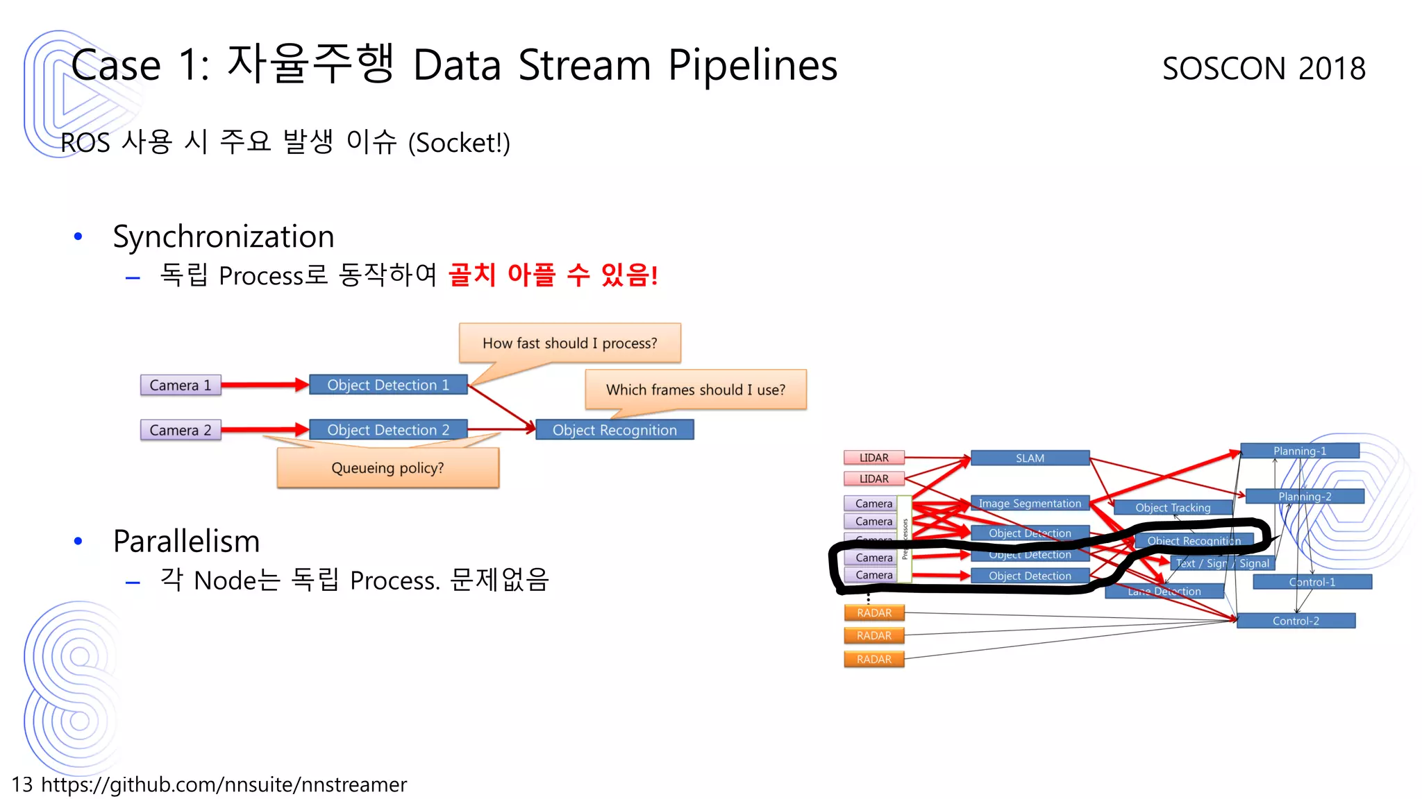 13 https://github.com/nnsuite/nnstreamer
SOSCON 2018
ROS 사용 시 주요 발생 이슈 (Socket!)
• Synchronization
– 독립 Process로 동작하여 골치 아플 수 있음!
• Parallelism
– 각 Node는 독립 Process. 문제없음
Case 1: 자율주행 Data Stream Pipelines
 