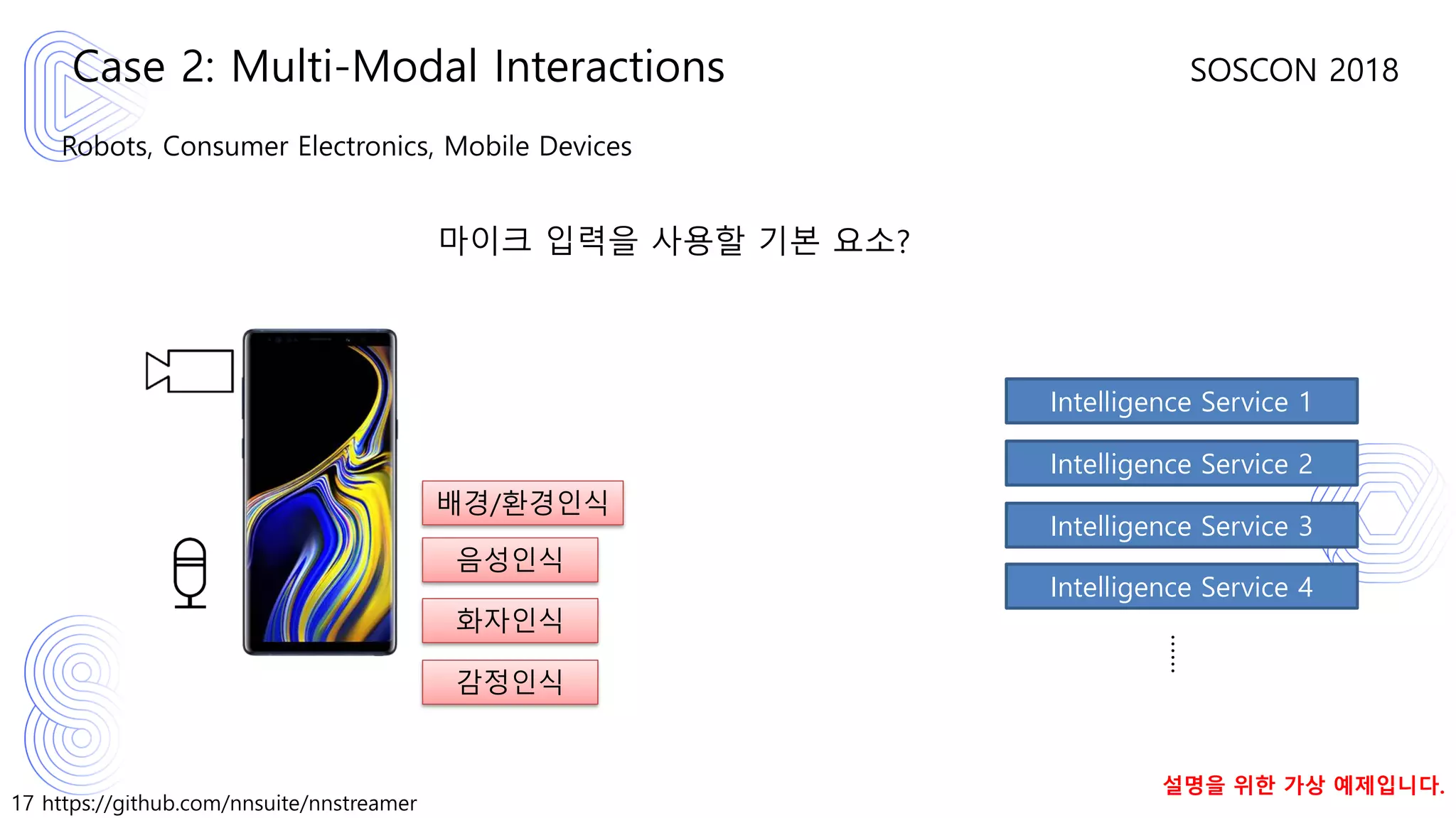 17 https://github.com/nnsuite/nnstreamer
SOSCON 2018
Robots, Consumer Electronics, Mobile Devices
Case 2: Multi-Modal Interactions
Intelligence Service 1
Intelligence Service 2
Intelligence Service 3
Intelligence Service 4
……
음성인식
화자인식
감정인식
마이크 입력을 사용할 기본 요소?
배경/환경인식
설명을 위한 가상 예제입니다.
 