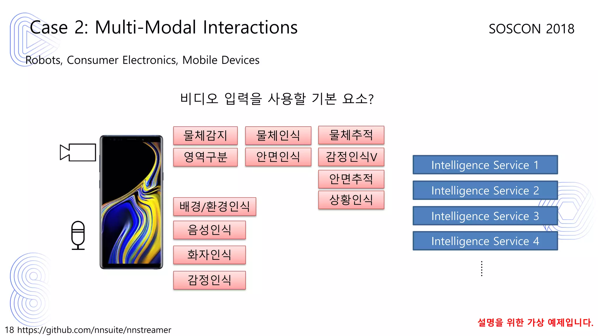 18 https://github.com/nnsuite/nnstreamer
SOSCON 2018
Robots, Consumer Electronics, Mobile Devices
Case 2: Multi-Modal Interactions
Intelligence Service 1
Intelligence Service 2
Intelligence Service 3
Intelligence Service 4
……
음성인식
화자인식
감정인식
비디오 입력을 사용할 기본 요소?
배경/환경인식
물체감지 물체인식
안면인식
물체추적
감정인식V
안면추적
영역구분
상황인식
설명을 위한 가상 예제입니다.
 
