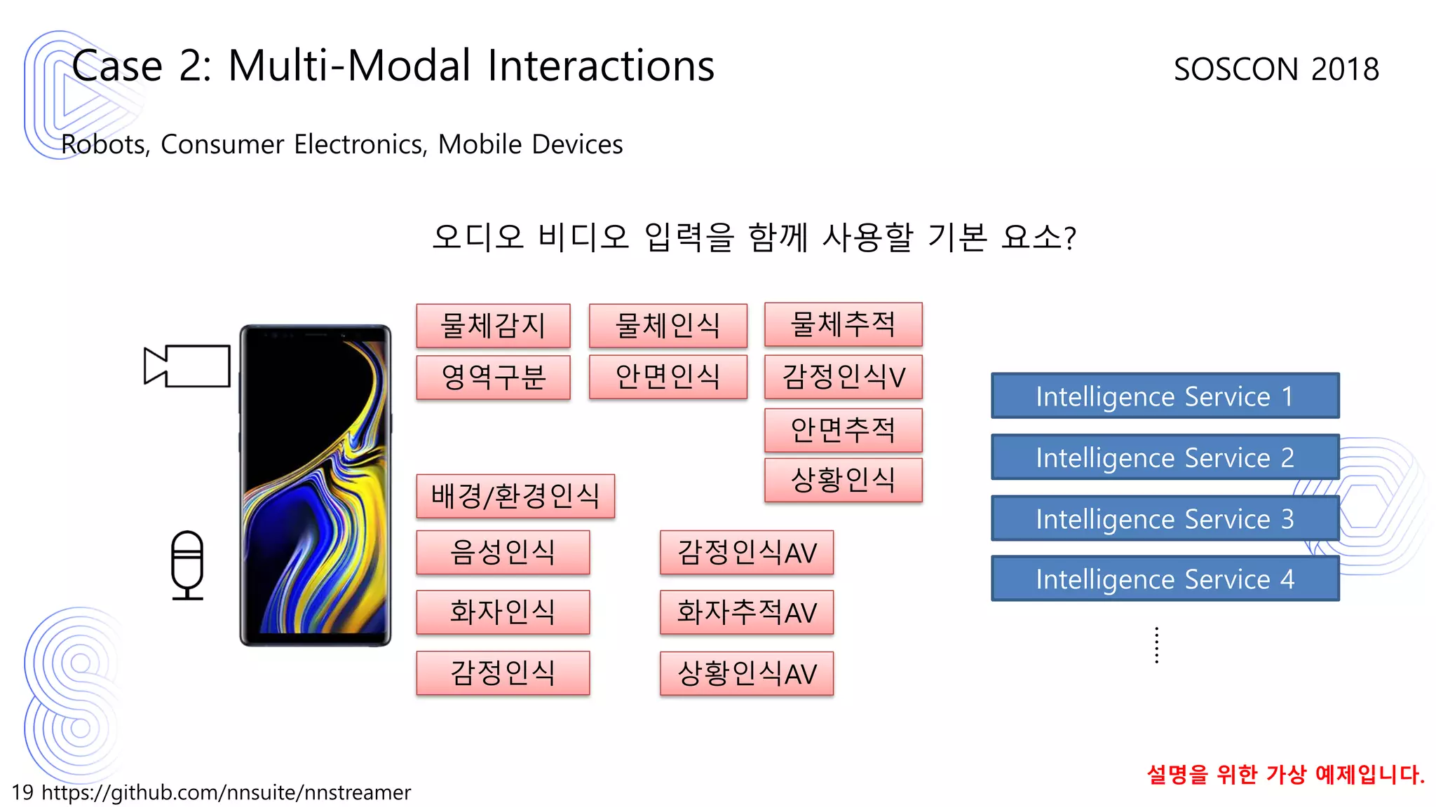 19 https://github.com/nnsuite/nnstreamer
SOSCON 2018
Robots, Consumer Electronics, Mobile Devices
Case 2: Multi-Modal Interactions
Intelligence Service 1
Intelligence Service 2
Intelligence Service 3
Intelligence Service 4
……
음성인식
화자인식
감정인식
오디오 비디오 입력을 함께 사용할 기본 요소?
배경/환경인식
물체감지 물체인식
안면인식
물체추적
감정인식V
안면추적
영역구분
상황인식
감정인식AV
화자추적AV
상황인식AV
설명을 위한 가상 예제입니다.
 