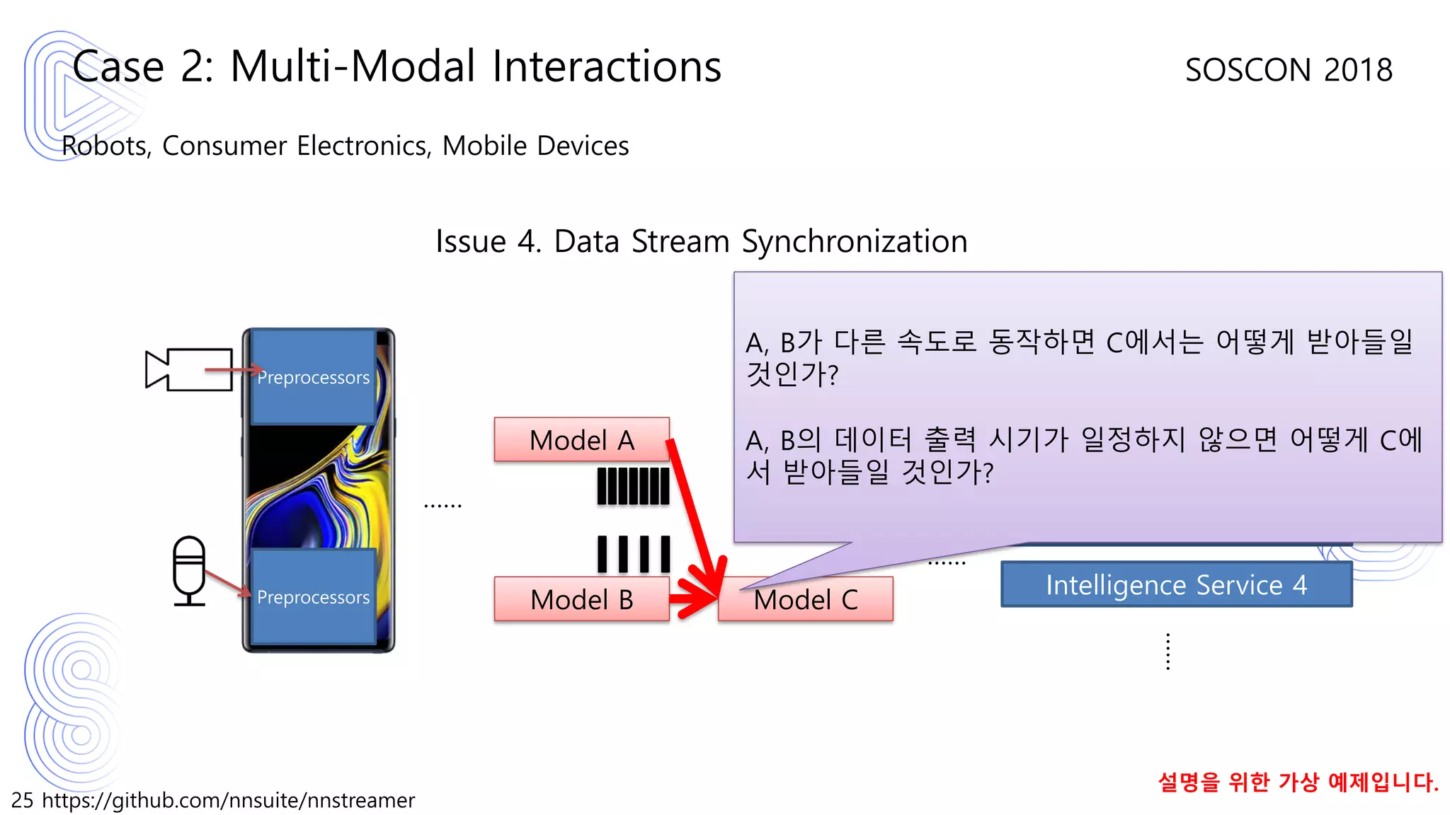 25 https://github.com/nnsuite/nnstreamer
SOSCON 2018
Robots, Consumer Electronics, Mobile Devices
Case 2: Multi-Modal Interactions
Intelligence Service 1
Intelligence Service 2
Intelligence Service 3
Intelligence Service 4
……
Issue 4. Data Stream Synchronization
Preprocessors
Preprocessors
설명을 위한 가상 예제입니다.
Model B
Model A
Model C
……
……
A, B가 다른 속도로 동작하면 C에서는 어떻게 받아들일
것인가?
A, B의 데이터 출력 시기가 일정하지 않으면 어떻게 C에
서 받아들일 것인가?
 