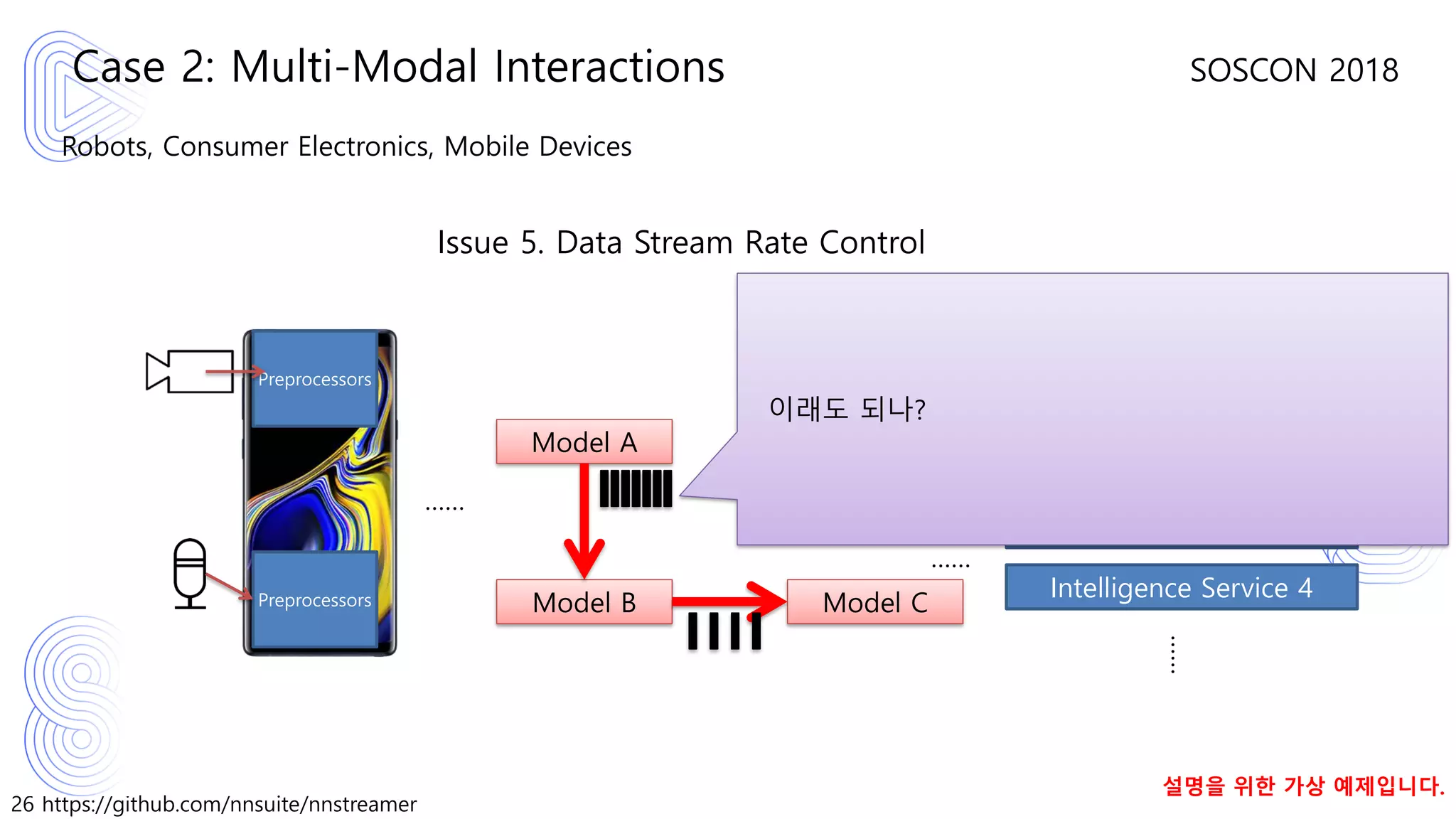 26 https://github.com/nnsuite/nnstreamer
SOSCON 2018
Robots, Consumer Electronics, Mobile Devices
Case 2: Multi-Modal Interactions
Intelligence Service 1
Intelligence Service 2
Intelligence Service 3
Intelligence Service 4
……
Issue 5. Data Stream Rate Control
Preprocessors
Preprocessors
설명을 위한 가상 예제입니다.
Model B
Model A
Model C
……
……
이래도 되나?
 