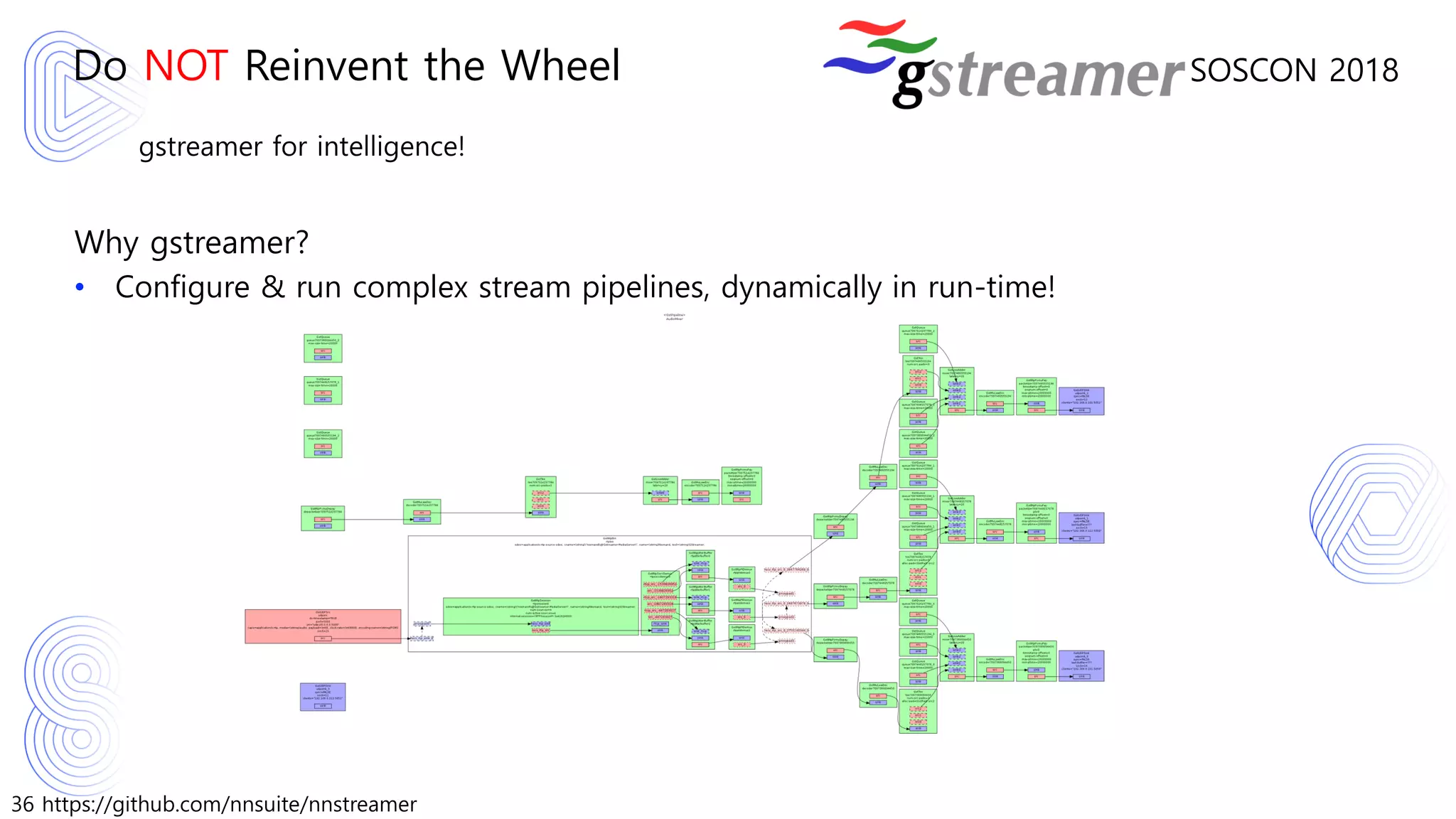 36 https://github.com/nnsuite/nnstreamer
SOSCON 2018
gstreamer for intelligence!
Why gstreamer?
• Configure & run complex stream pipelines, dynamically in run-time!
Do NOT Reinvent the Wheel
 