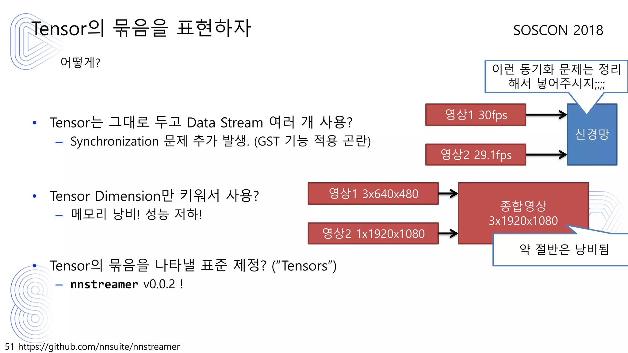 51 https://github.com/nnsuite/nnstreamer
SOSCON 2018
어떻게?
• Tensor는 그대로 두고 Data Stream 여러 개 사용?
– Synchronization 문제 추가 발생. (GST 기능 적용 곤란)
• Tensor Dimension만 키워서 사용?
– 메모리 낭비! 성능 저하!
• Tensor의 묶음을 나타낼 표준 제정? (“Tensors”)
– nnstreamer v0.0.2 !
Tensor의 묶음을 표현하자
신경망
영상1 30fps
영상2 29.1fps
이런 동기화 문제는 정리
해서 넣어주시지;;;;
영상1 3x640x480
영상2 1x1920x1080
종합영상
3x1920x1080
약 절반은 낭비됨
 