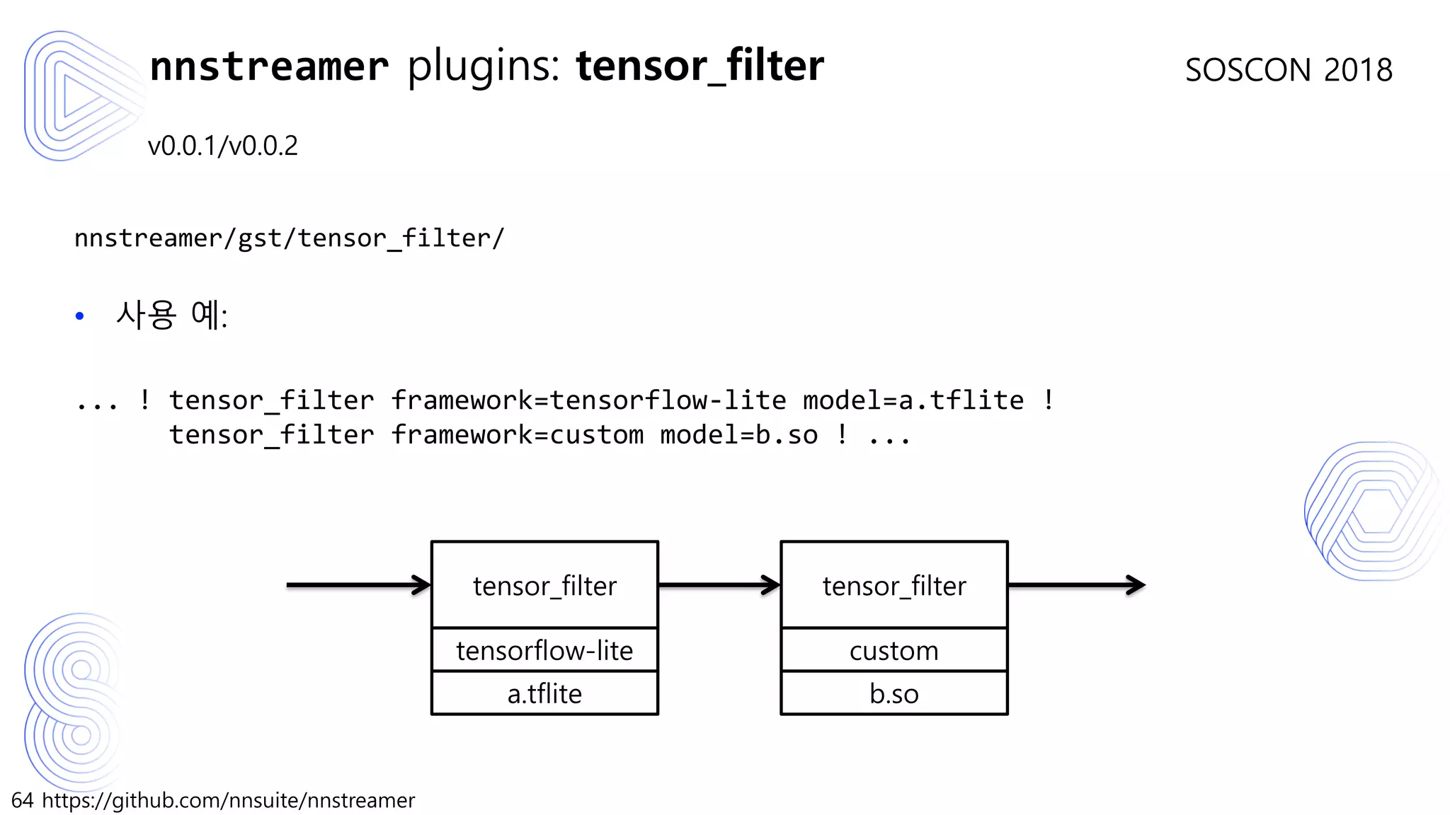 64 https://github.com/nnsuite/nnstreamer
SOSCON 2018
v0.0.1/v0.0.2
nnstreamer/gst/tensor_filter/
• 사용 예:
... ! tensor_filter framework=tensorflow-lite model=a.tflite !
tensor_filter framework=custom model=b.so ! ...
nnstreamer plugins: tensor_filter
tensor_filter
tensorflow-lite
a.tflite
tensor_filter
custom
b.so
 