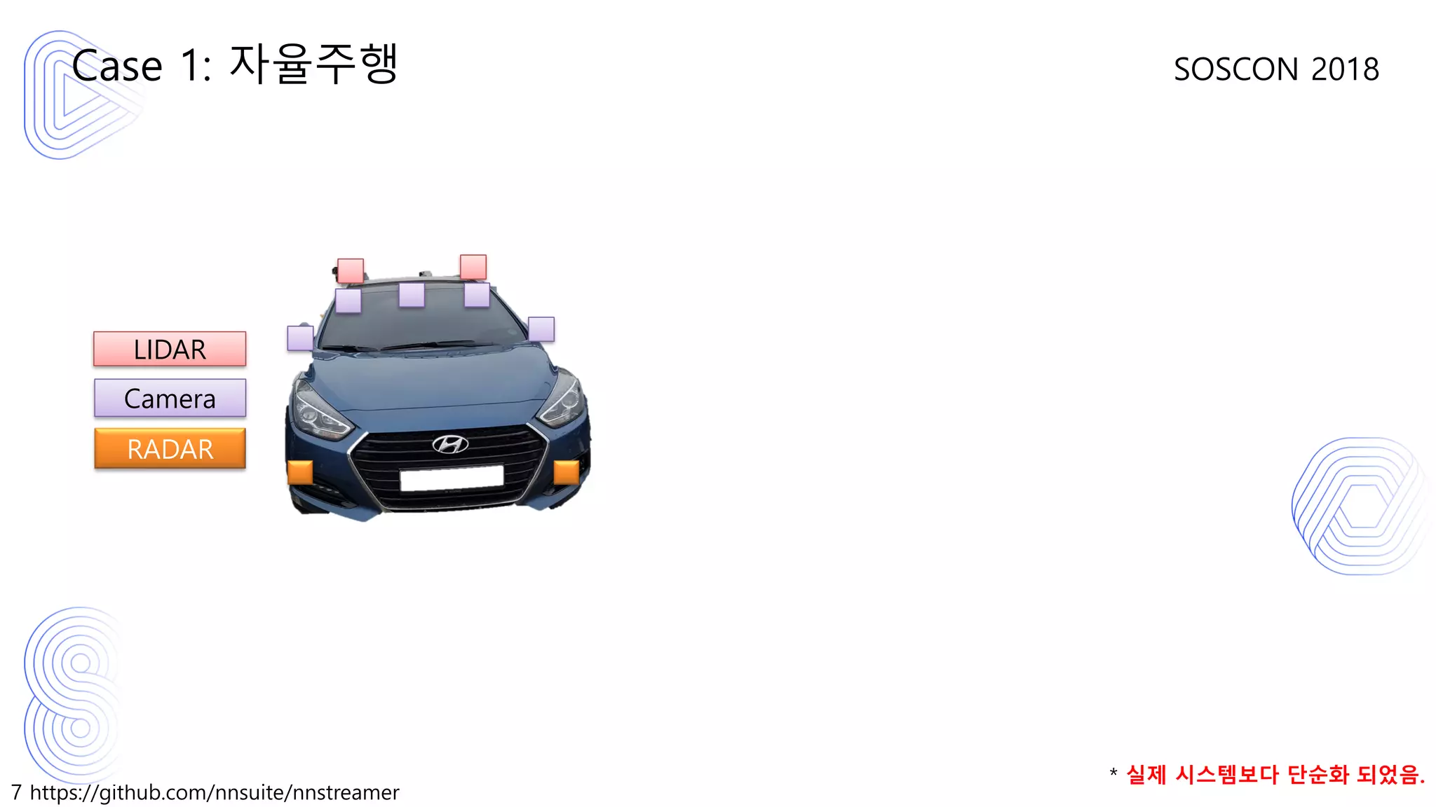 7 https://github.com/nnsuite/nnstreamer
SOSCON 2018Case 1: 자율주행
LIDAR
Camera
RADAR
* 실제 시스템보다 단순화 되었음.
 
