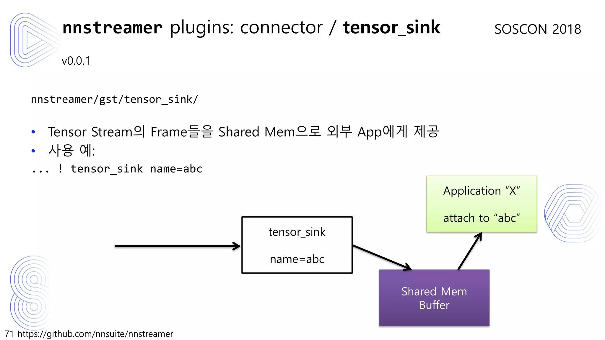 71 https://github.com/nnsuite/nnstreamer
SOSCON 2018
v0.0.1
nnstreamer/gst/tensor_sink/
• Tensor Stream의 Frame들을 Shared Mem으로 외부 App에게 제공
• 사용 예:
... ! tensor_sink name=abc
nnstreamer plugins: connector / tensor_sink
tensor_sink
name=abc
Application “X”
attach to “abc”
Shared Mem
Buffer
 