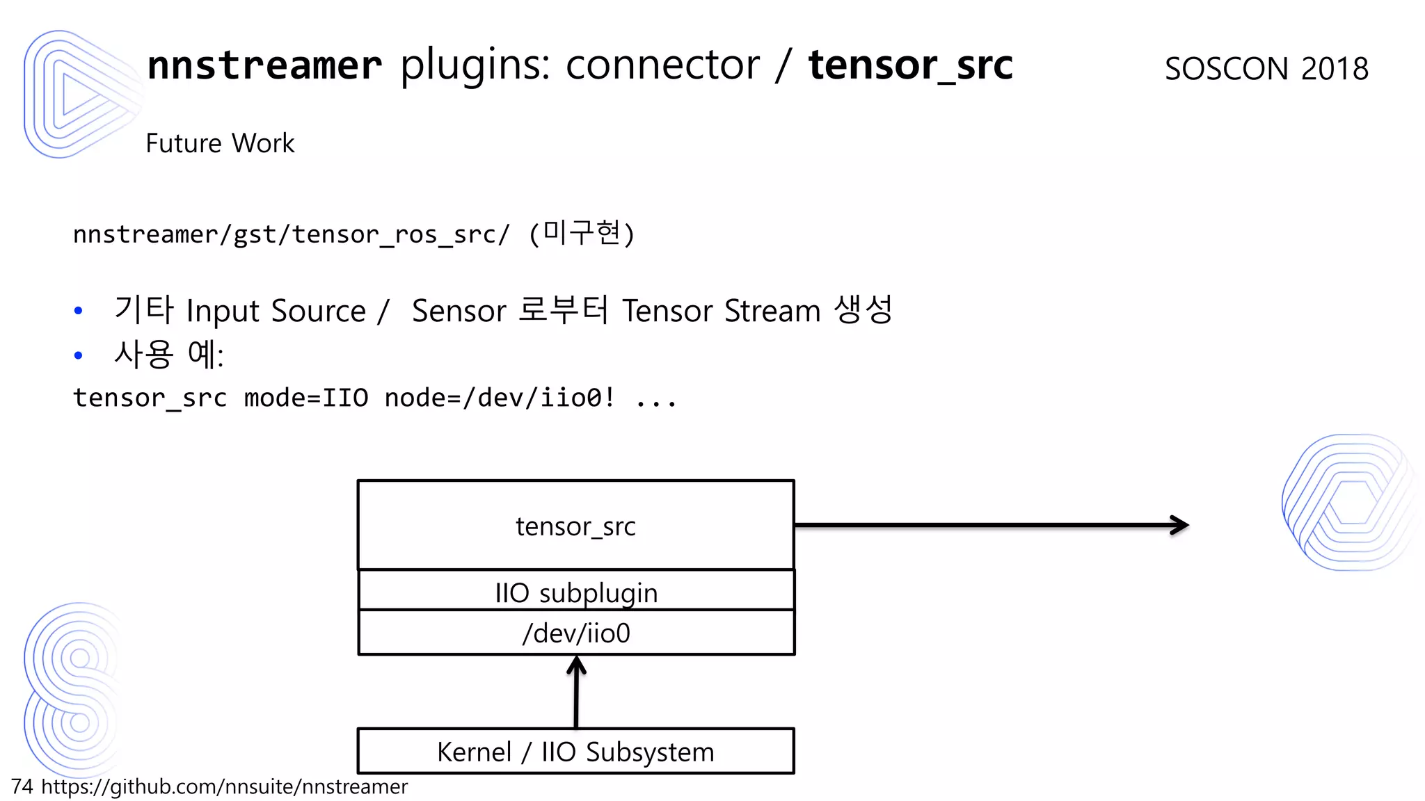 74 https://github.com/nnsuite/nnstreamer
SOSCON 2018
Future Work
nnstreamer/gst/tensor_ros_src/ (미구현)
• 기타 Input Source / Sensor 로부터 Tensor Stream 생성
• 사용 예:
tensor_src mode=IIO node=/dev/iio0! ...
nnstreamer plugins: connector / tensor_src
tensor_src
IIO subplugin
/dev/iio0
Kernel / IIO Subsystem
 