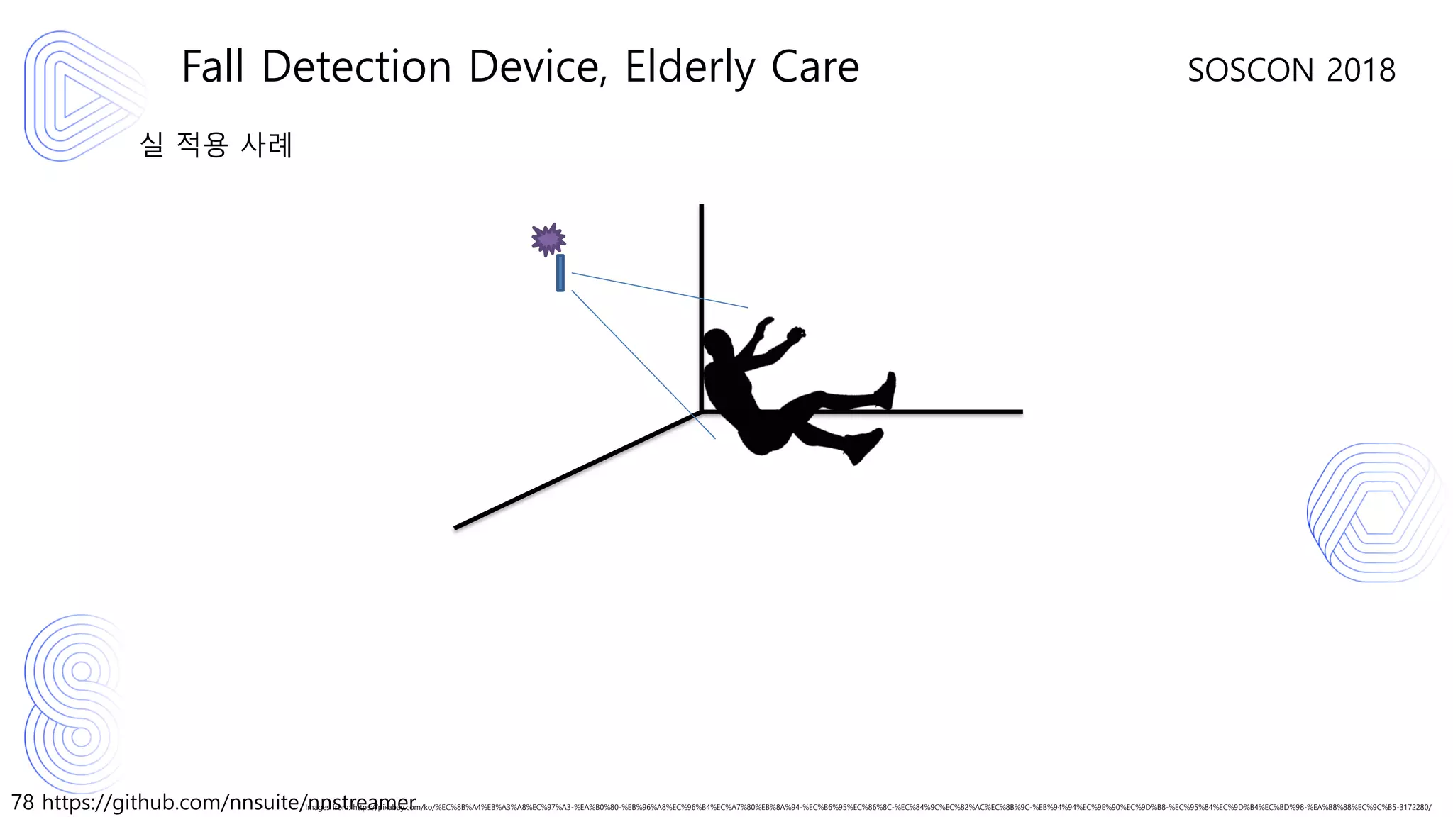 78 https://github.com/nnsuite/nnstreamer
SOSCON 2018
실 적용 사례
Fall Detection Device, Elderly Care
Images from: https://pixabay.com/ko/%EC%8B%A4%EB%A3%A8%EC%97%A3-%EA%B0%80-%EB%96%A8%EC%96%B4%EC%A7%80%EB%8A%94-%EC%B6%95%EC%86%8C-%EC%84%9C%EC%82%AC%EC%8B%9C-%EB%94%94%EC%9E%90%EC%9D%B8-%EC%95%84%EC%9D%B4%EC%BD%98-%EA%B8%88%EC%9C%B5-3172280/
 