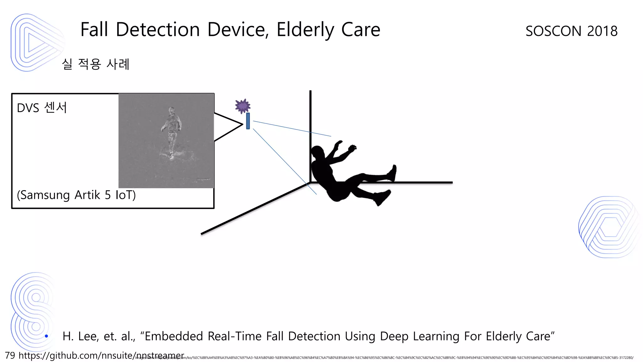 79 https://github.com/nnsuite/nnstreamer
SOSCON 2018
실 적용 사례
Fall Detection Device, Elderly Care
Images from: https://pixabay.com/ko/%EC%8B%A4%EB%A3%A8%EC%97%A3-%EA%B0%80-%EB%96%A8%EC%96%B4%EC%A7%80%EB%8A%94-%EC%B6%95%EC%86%8C-%EC%84%9C%EC%82%AC%EC%8B%9C-%EB%94%94%EC%9E%90%EC%9D%B8-%EC%95%84%EC%9D%B4%EC%BD%98-%EA%B8%88%EC%9C%B5-3172280/
DVS 센서
(Samsung Artik 5 IoT)
• H. Lee, et. al., “Embedded Real-Time Fall Detection Using Deep Learning For Elderly Care”
 