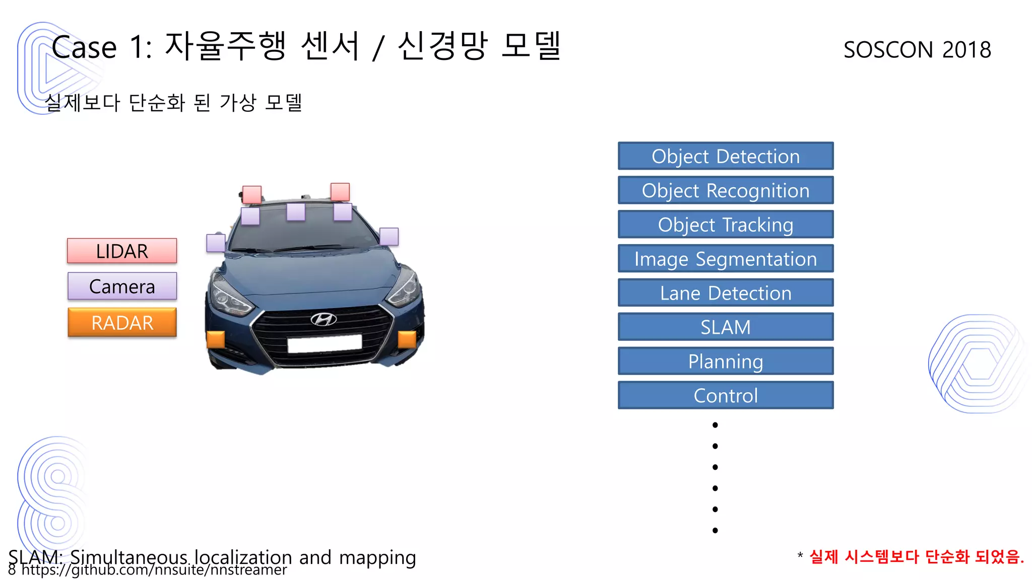 8 https://github.com/nnsuite/nnstreamer
SOSCON 2018
실제보다 단순화 된 가상 모델
Case 1: 자율주행 센서 / 신경망 모델
LIDAR
Camera
RADAR
Object Detection
Object Recognition
Object Tracking
Image Segmentation
Lane Detection
SLAM
Planning
Control
......
SLAM: Simultaneous localization and mapping * 실제 시스템보다 단순화 되었음.
 