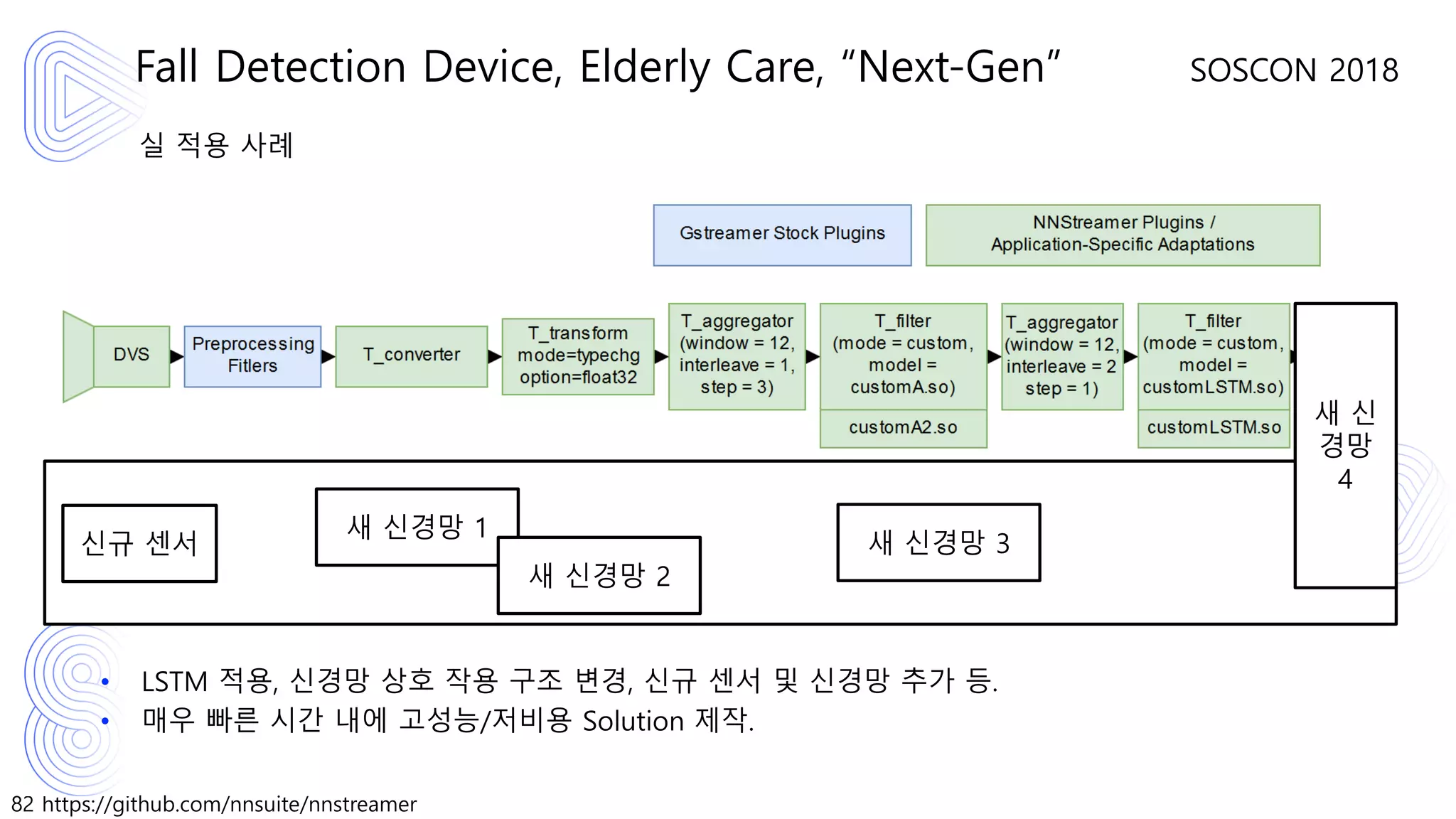 82 https://github.com/nnsuite/nnstreamer
SOSCON 2018
실 적용 사례
Fall Detection Device, Elderly Care, “Next-Gen”
• LSTM 적용, 신경망 상호 작용 구조 변경, 신규 센서 및 신경망 추가 등.
• 매우 빠른 시간 내에 고성능/저비용 Solution 제작.
신규 센서
새 신경망 1
새 신경망 2
새 신경망 3
새 신
경망
4
 
