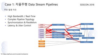 10 https://github.com/nnsuite/nnstreamer
SOSCON 2018
주요 발생 이슈
• High Bandwidth / Real-Time
• Complex Pipeline Topology
• Synchronization & Parallelism
• Latency & Jitter Control
Case 1: 자율주행 Data Stream Pipelines
 