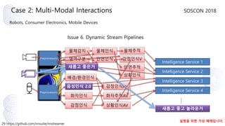 29 https://github.com/nnsuite/nnstreamer
SOSCON 2018
Robots, Consumer Electronics, Mobile Devices
Case 2: Multi-Modal Interactions
Intelligence Service 1
Intelligence Service 2
Intelligence Service 3
Intelligence Service 4
……
음성인식 2.0
화자인식
감정인식
Issue 6. Dynamic Stream Pipelines
배경/환경인식
물체감지 물체인식
안면인식
물체추적
감정인식V
안면추적
영역구분
상황인식
감정인식AV
화자추적AV
상황인식AV
Preprocessors
Preprocessors
설명을 위한 가상 예제입니다.
새롭고 좋은거
새롭고 좋고 놀라운거
Preprocessors
 